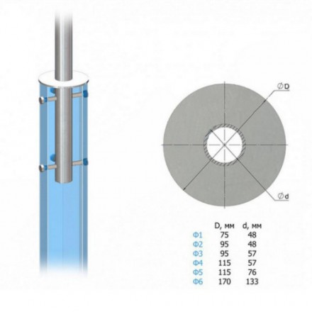 Кронштейн однорожковый угловой на фланце 2К1(15°)-2,5-2,5-Ф6-Тр.48 23 кг